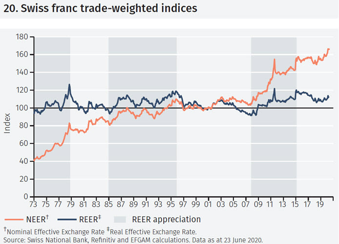 Real and nominal rates